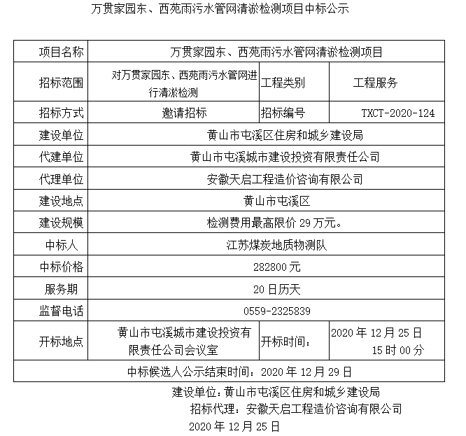 萬(wàn)貫家園東、西苑雨污水管網(wǎng)清淤檢測(cè)項(xiàng)目中標(biāo)公示